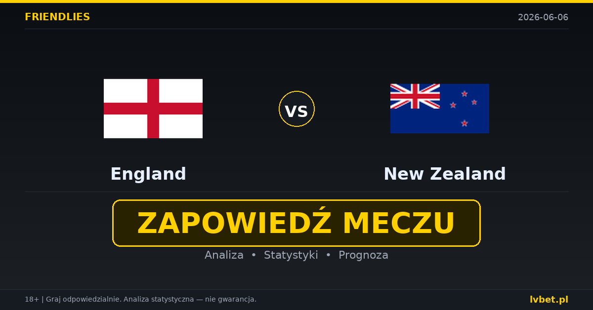 Anglia – Nowa Zelandia: typy i kursy Mecze towarzyskie 6.6.2026 | kursy 1.07/10.00/36.00