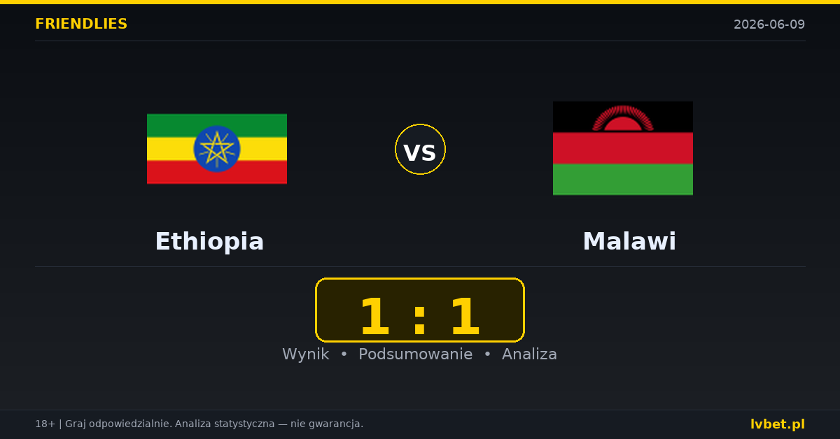 Ethiopia – Malawi: typy i kursy Mecze towarzyskie 9.6.2026