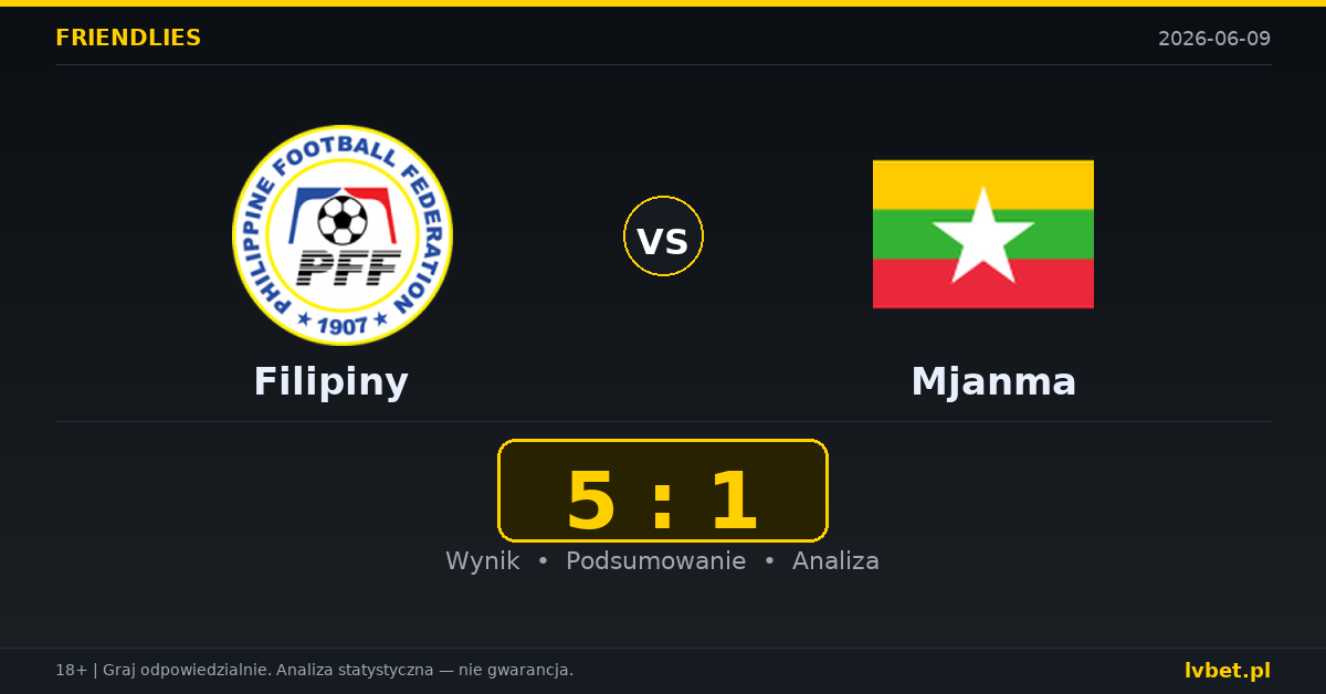 Filipiny – Mjanma: typy i kursy Mecze towarzyskie 9.6.2026 | kursy 1.50/4.10/6.00