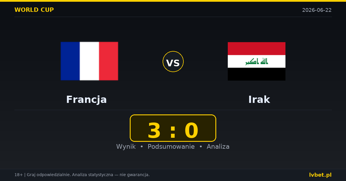 Francja – Irak: typy, kursy, zapowiedź (22.06.2026)