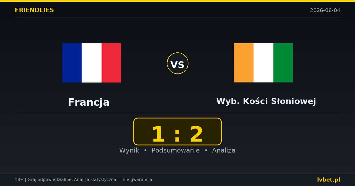 Francja – Wybrzeże Kości Słoniowej: typy i kursy Mecze towarzyskie 4.6.2026 | kursy 1.25/5.50/9.50