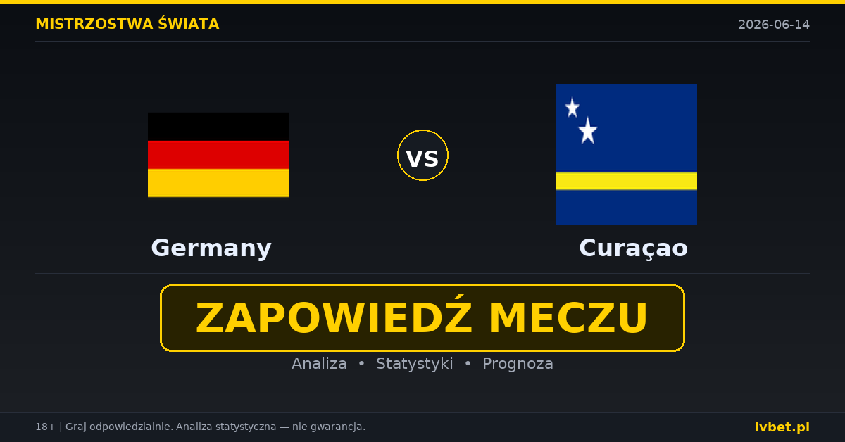 Niemcy – Curaçao: typy i kursy Mistrzostwa Świata 14.6.2026 | kursy 1.05/21.00/36.00 Niemcy – Curaçao: typy i kursy Mistrzostwa Świata 14.6.2026 | kursy 1.05/21.00/36.00
