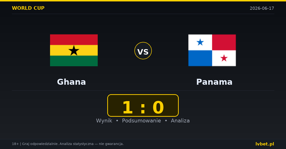 Ghana – Panama: typy i kursy Mistrzostwa Świata 17.6.2026 | kursy 2.25/3.30/3.40