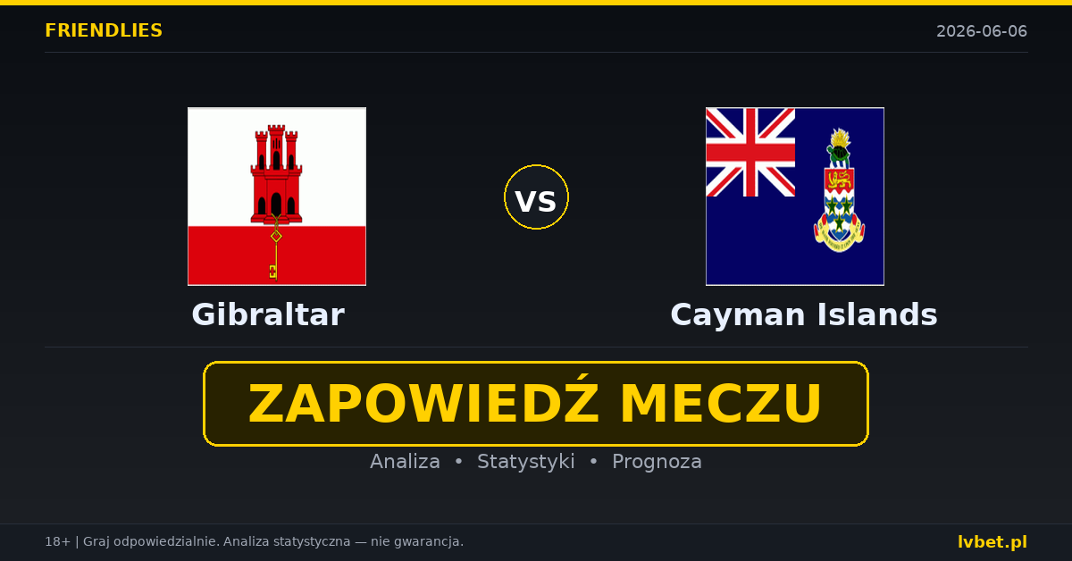 Gibraltar – Cayman Islands: typy i kursy Mecze towarzyskie 6.6.2026 | kursy 1.17/7.00/14.00