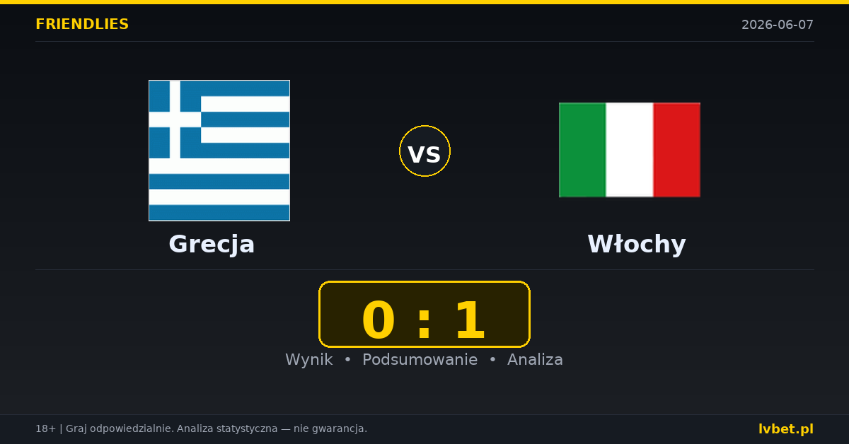 Grecja – Włochy: typy i kursy Mecze towarzyskie 7.6.2026 | kursy 2.05/3.40/3.30
