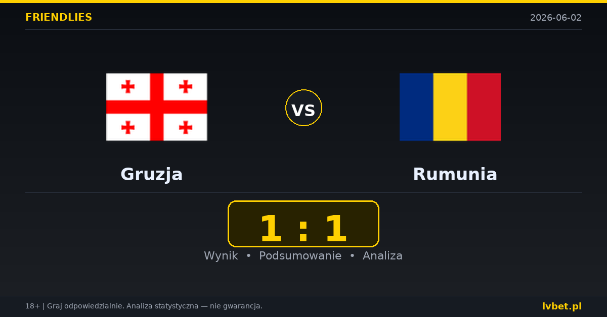 Gruzja – Rumunia: typy i kursy Mecze towarzyskie 2.6.2026 | kursy 2.10/3.30/3.40