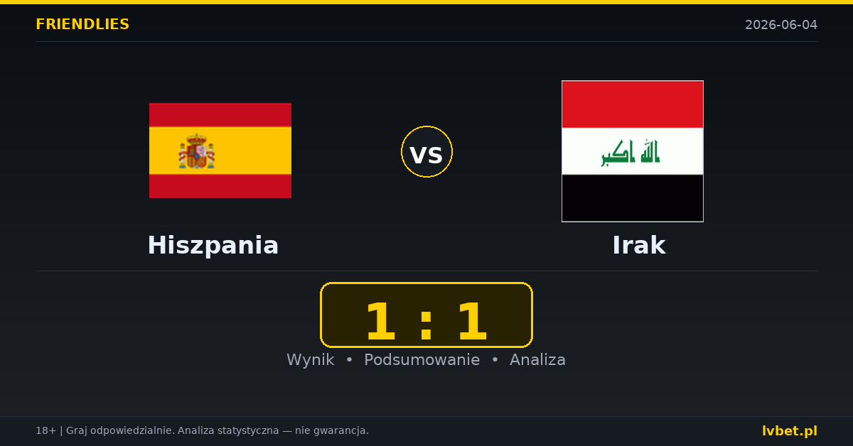 Hiszpania – Irak: typy i kursy Mecze towarzyskie 4.6.2026 | kursy 1.05/14.00/41.00