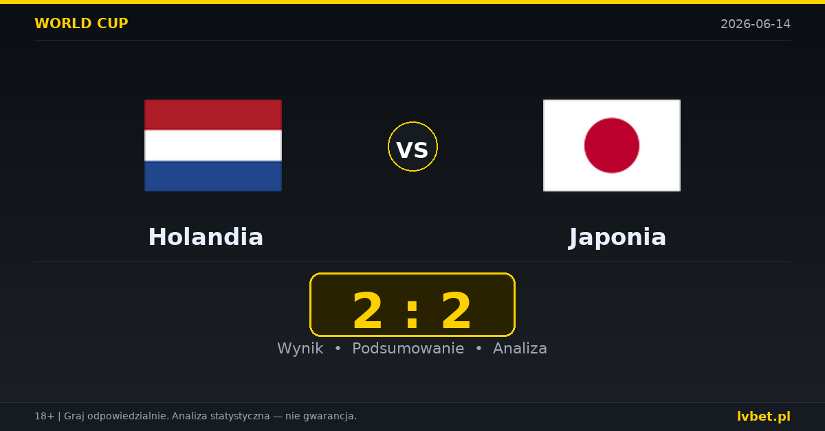 Holandia – Japonia: typy i kursy Mistrzostwa Świata 14.6.2026 | kursy 2.00/3.40/3.80