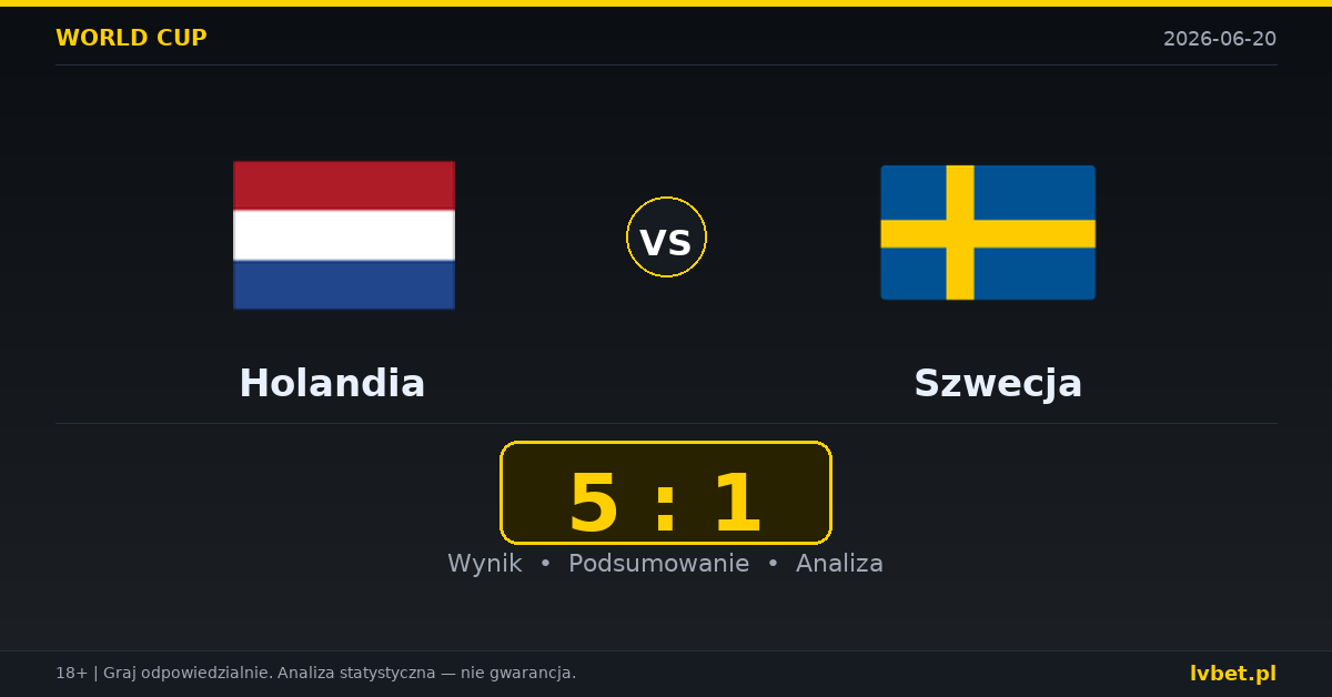 Holandia – Szwecja: typy, kursy, zapowiedź (20.06.2026)