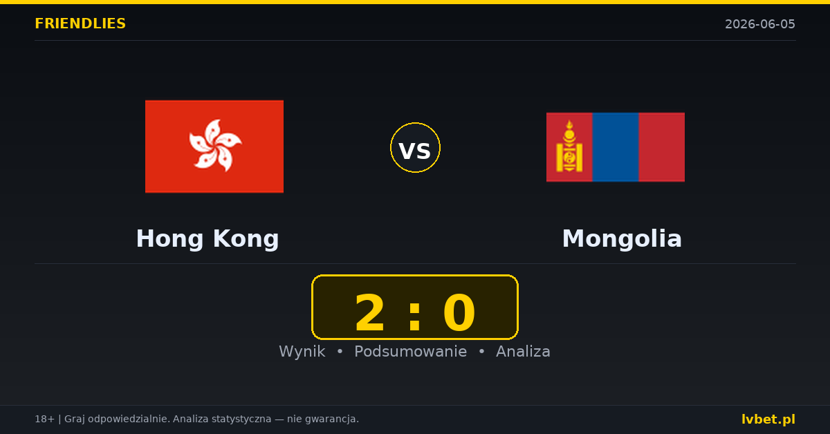 Hong Kong – Mongolia: typy i kursy Mecze towarzyskie 5.6.2026 | kursy 1.05/14.00/36.00