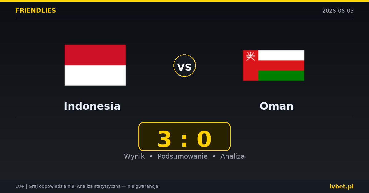 Indonesia – Oman: typy i kursy Mecze towarzyskie 5.6.2026 | kursy 2.20/3.25/3.25