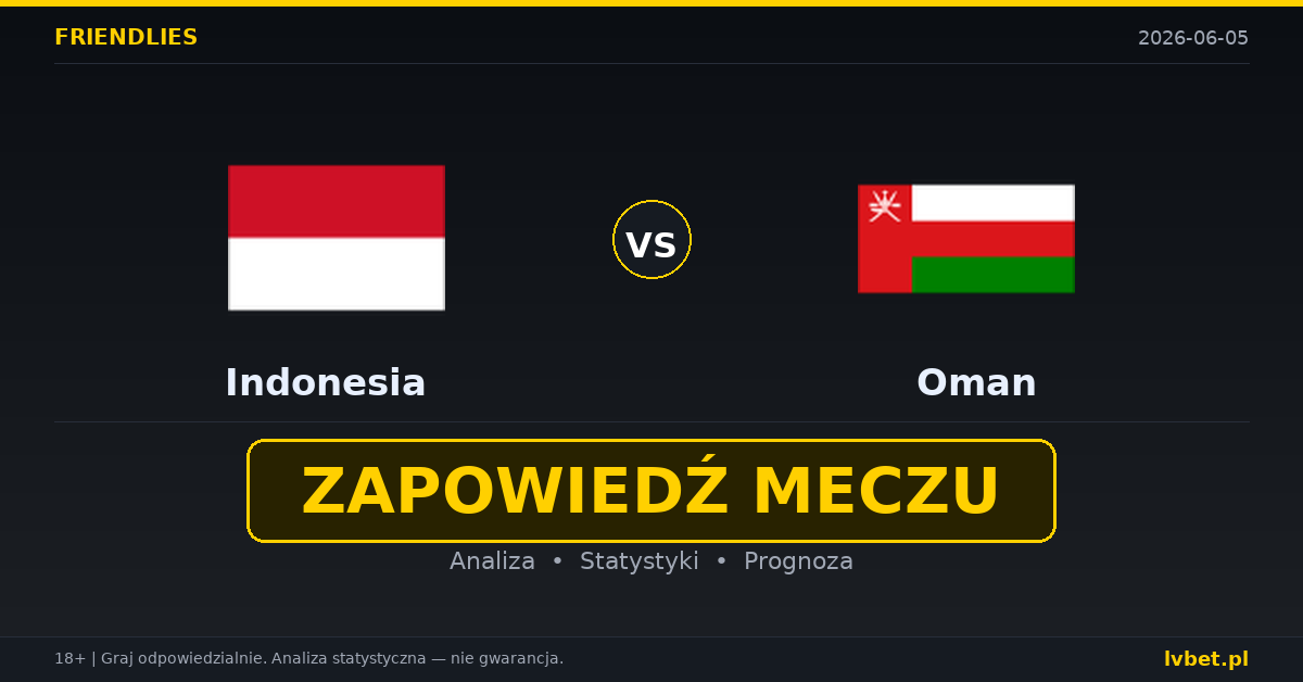 Indonesia – Oman: typy i kursy Mecze towarzyskie 5.6.2026 | kursy 2.20/3.25/3.25