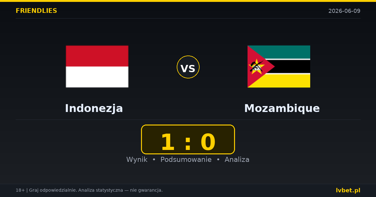 Indonezja – Mozambique: typy i kursy Mecze towarzyskie 9.6.2026 | kursy 1.33/5.00/7.50