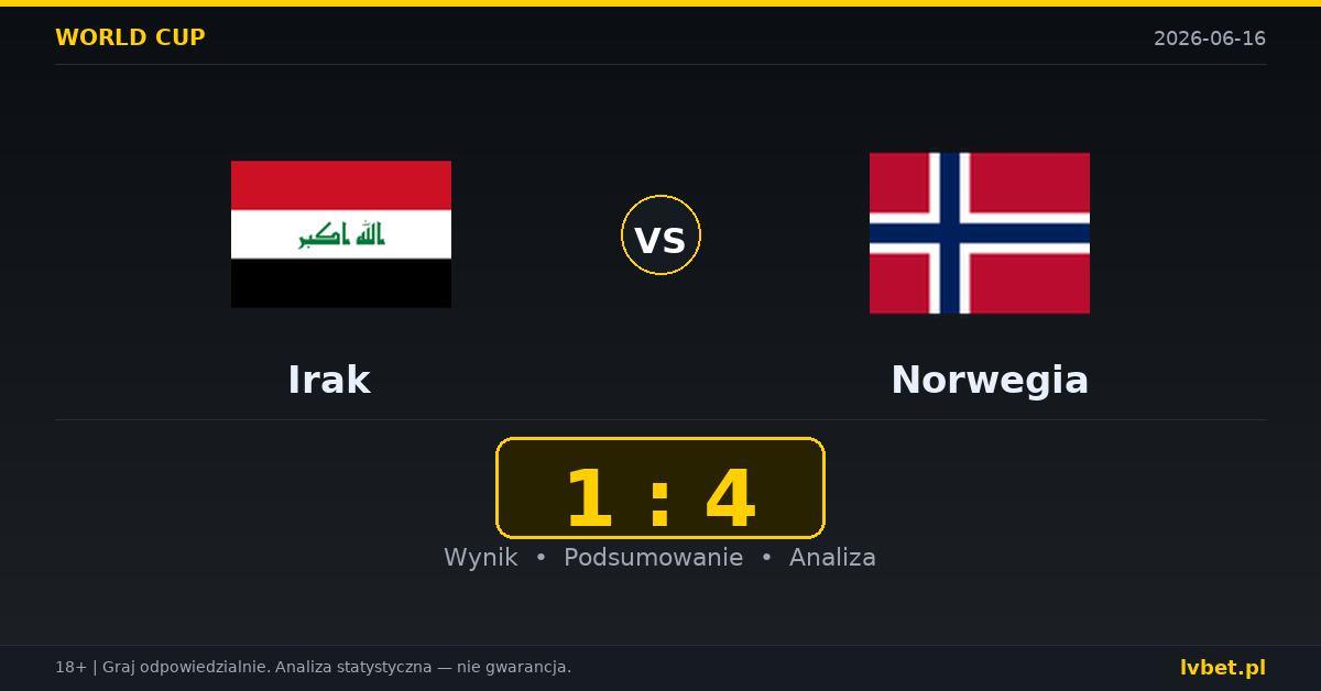 Irak – Norwegia: typy i kursy Mistrzostwa Świata 16.6.2026 | kursy 15.00/7.50/1.18