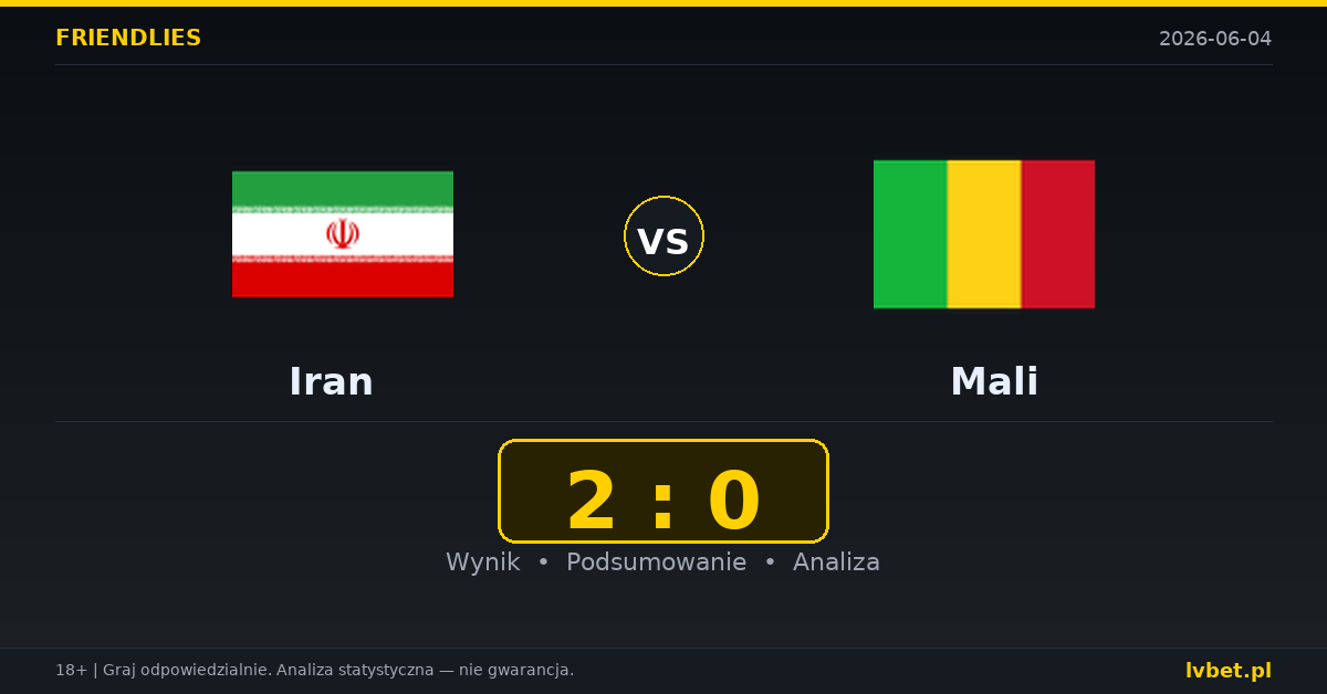 Iran – Mali: typy i kursy Mecze towarzyskie 4.6.2026