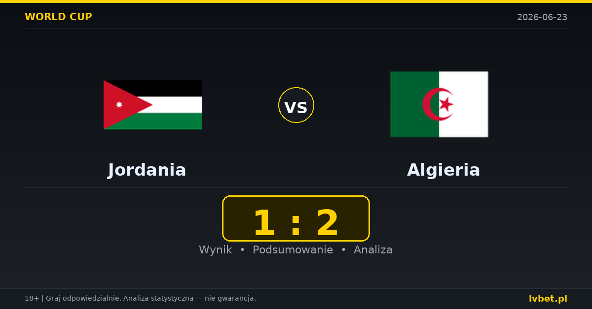 Jordania – Algieria: typy, kursy, zapowiedź (23.06.2026)