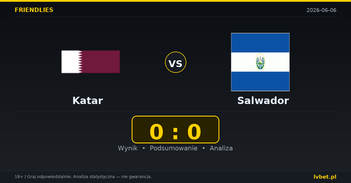 Katar – Salwador: typy i kursy Mecze towarzyskie 6.6.2026 | kursy 1.62/3.70/5.50