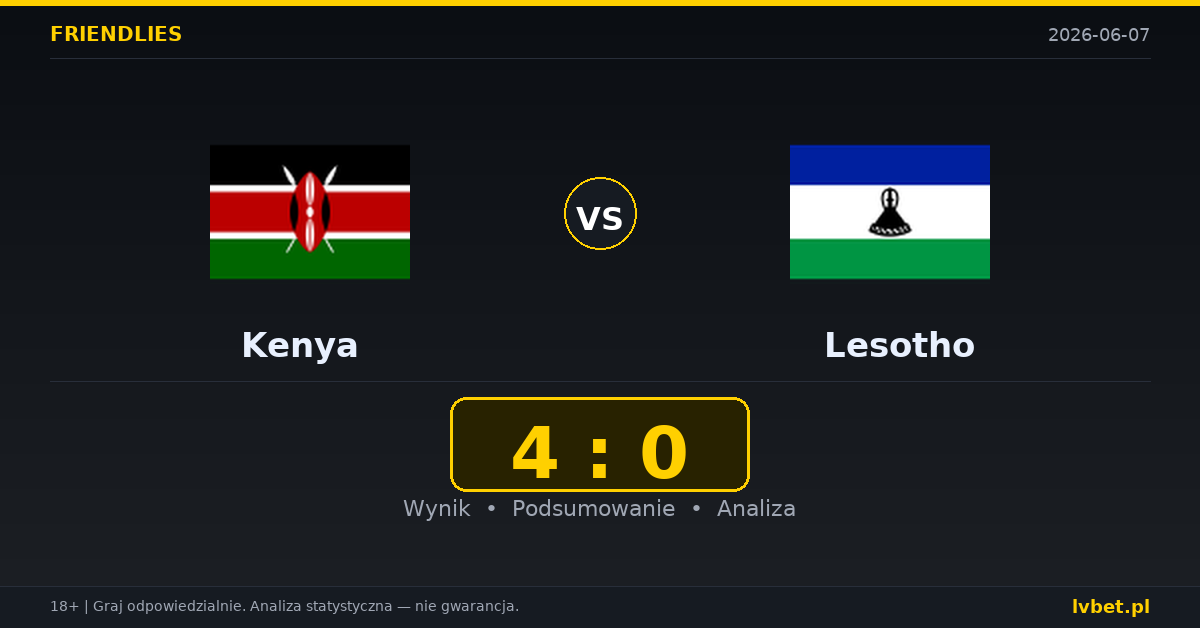Kenya – Lesotho: typy i kursy Mecze towarzyskie 7.6.2026 | kursy 1.73/3.30/5.00
