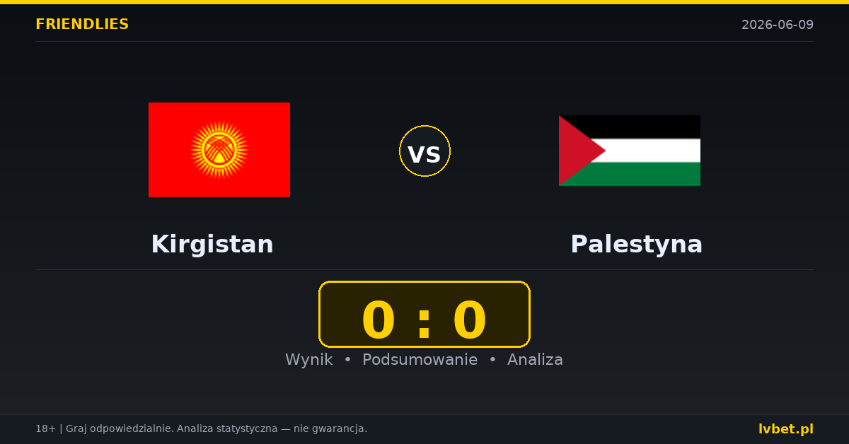 Kirgistan – Palestyna: typy i kursy Mecze towarzyskie 9.6.2026 | kursy 3.00/3.00/2.50