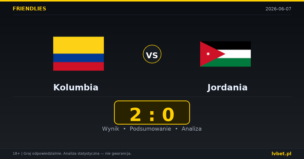 Kolumbia – Jordania: typy i kursy Mecze towarzyskie 7.6.2026 | kursy 1.17/6.50/15.00