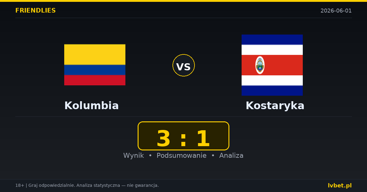 Kolumbia – Kostaryka: typy i kursy Mecze towarzyskie 1.6.2026 | kursy 1.13/8.00/15.00