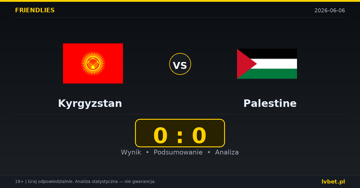 Kyrgyzstan – Palestine: typy i kursy Mecze towarzyskie 6.6.2026 | kursy 2.63/3.10/2.63