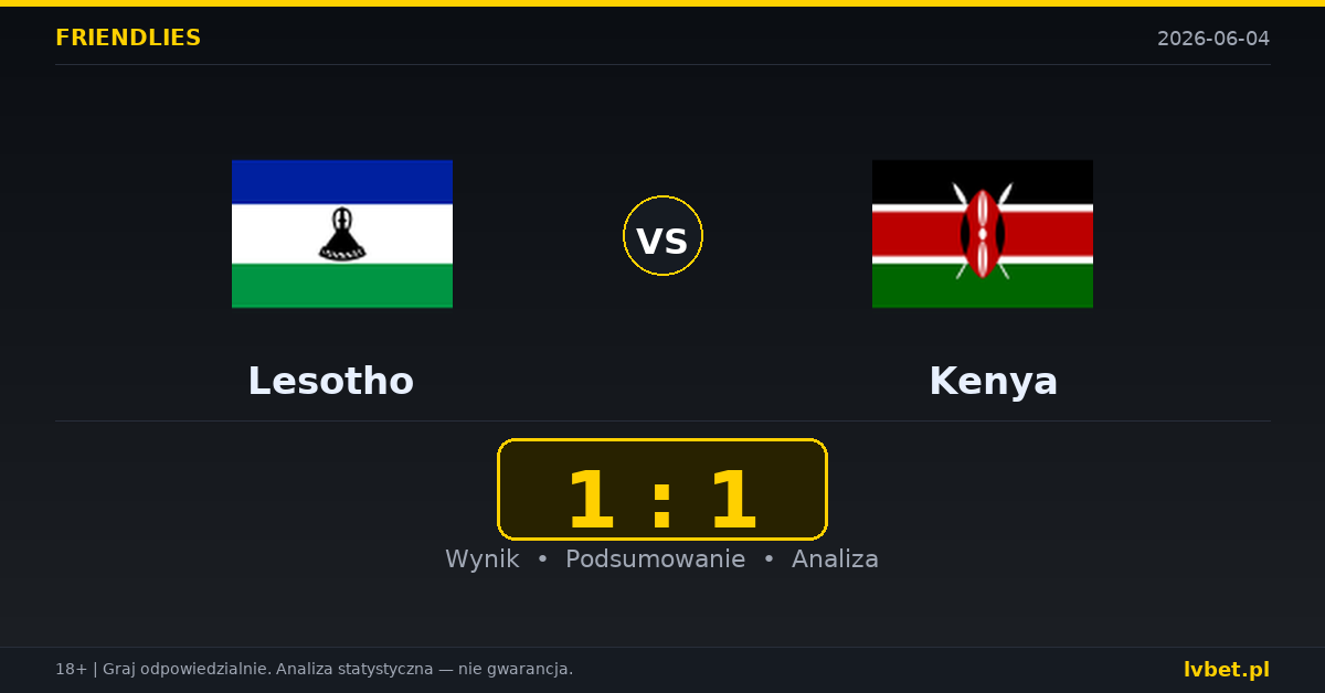 Lesotho – Kenya: typy i kursy Mecze towarzyskie 4.6.2026