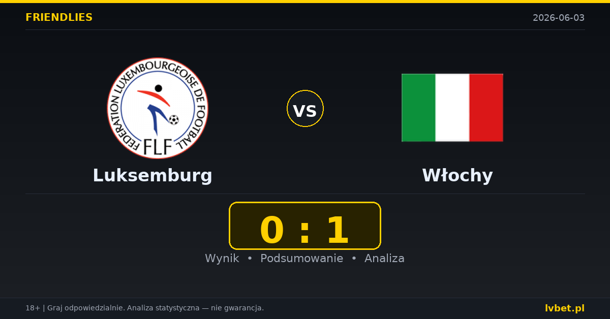 Luksemburg – Włochy: typy i kursy Mecze towarzyskie 3.6.2026 | kursy 6.50/4.20/1.47