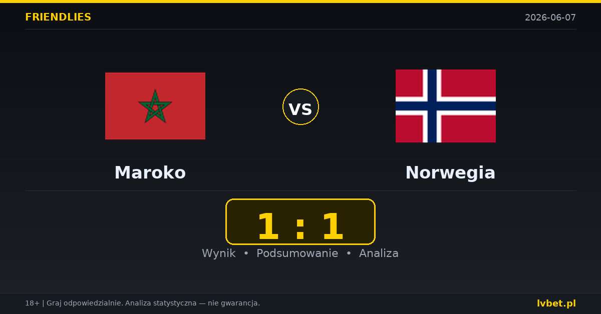 Maroko – Norwegia: typy i kursy Mecze towarzyskie 7.6.2026 | kursy 3.10/3.40/2.15