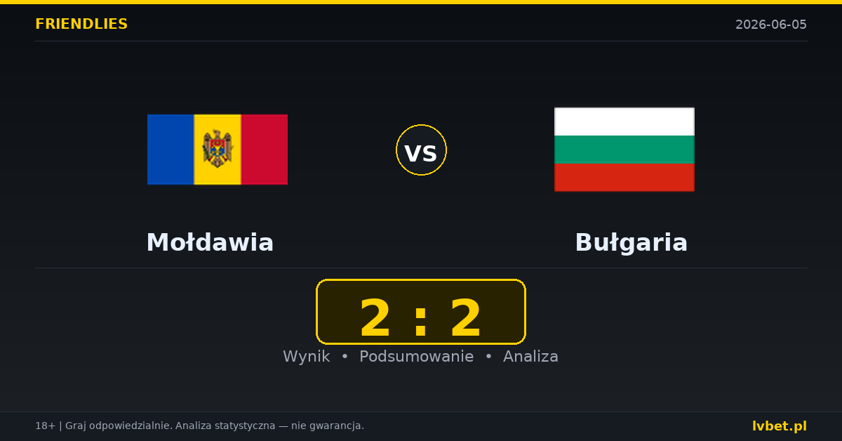 Mołdawia – Bułgaria: typy i kursy Mecze towarzyskie 5.6.2026 | kursy 3.70/3.25/2.00