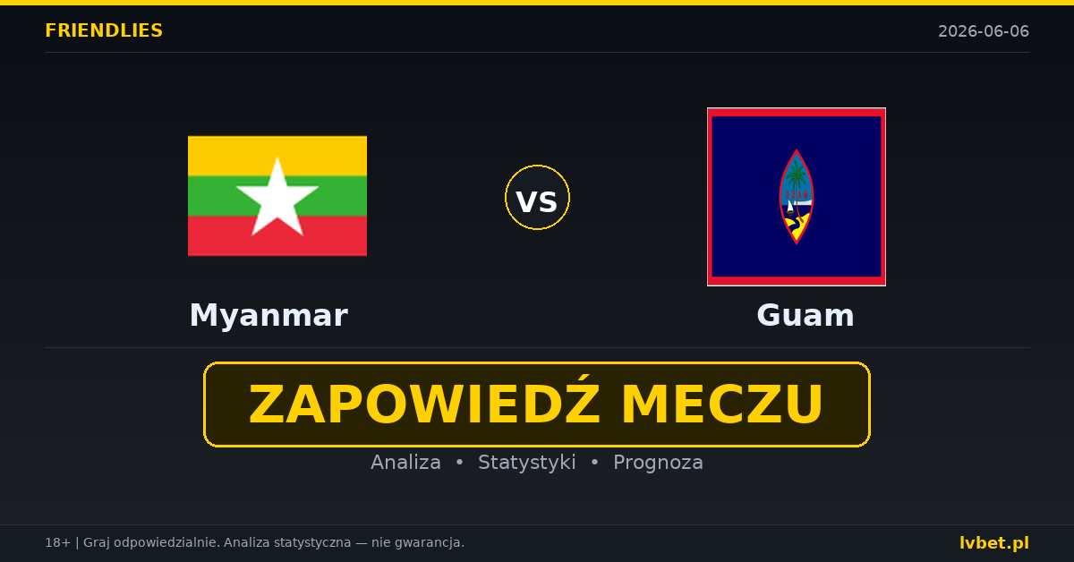 Myanmar – Guam: typy i kursy Mecze towarzyskie 6.6.2026 | kursy 1.11/8.50/19.00