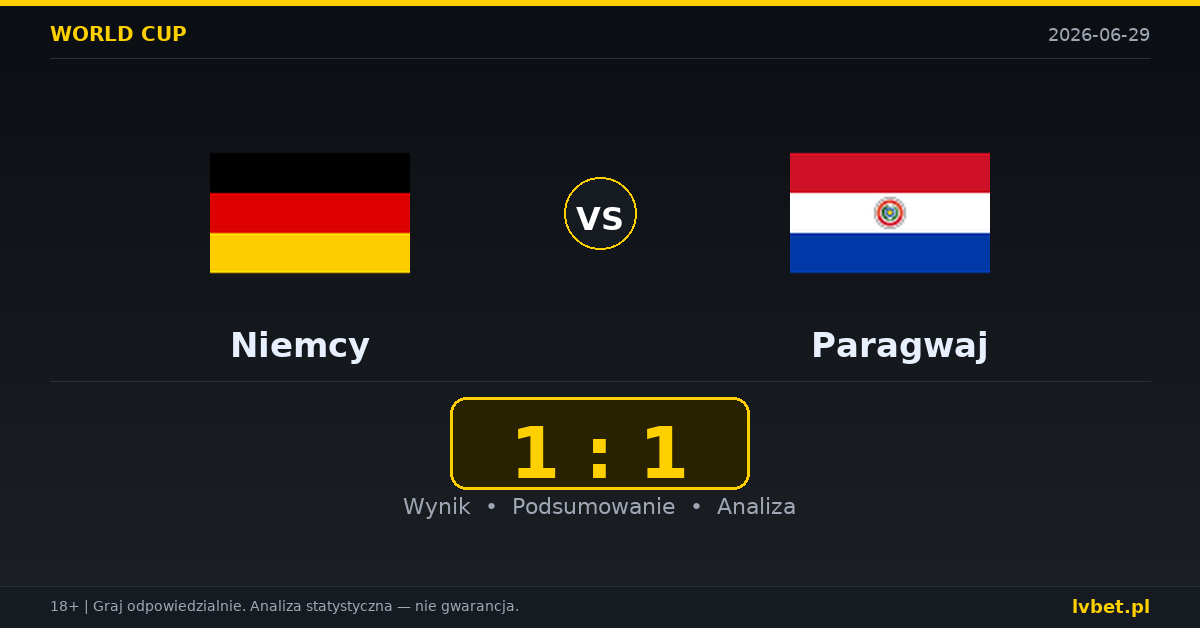 Niemcy – Paragwaj: typy, kursy, zapowiedź (29.06.2026)