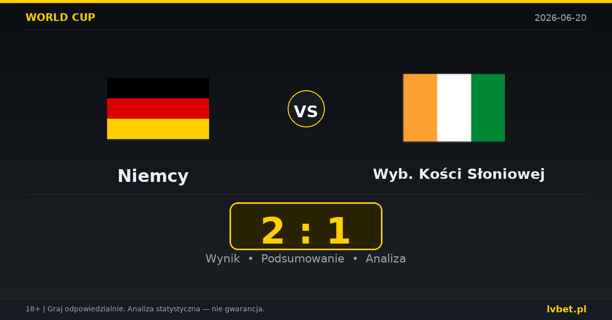 Niemcy – Wybrzeże Kości Słoniowej: typy, kursy, zapowiedź (20.06.2026)