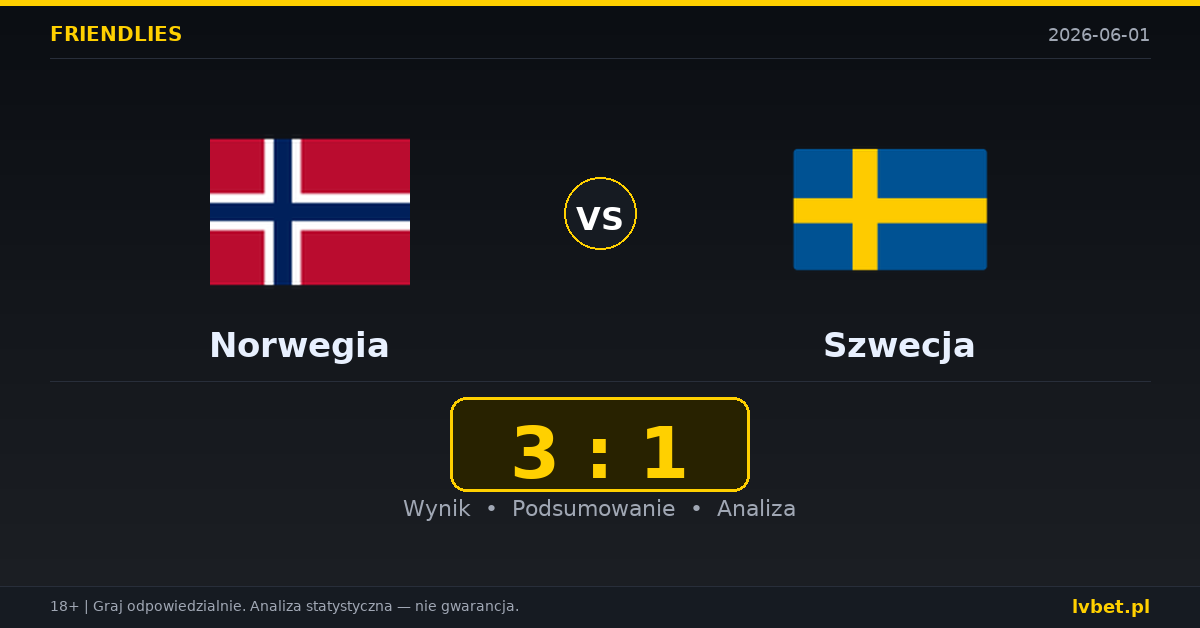 Norwegia – Szwecja: typy i kursy Mecze towarzyskie 1.6.2026 | kursy 1.73/3.70/4.50