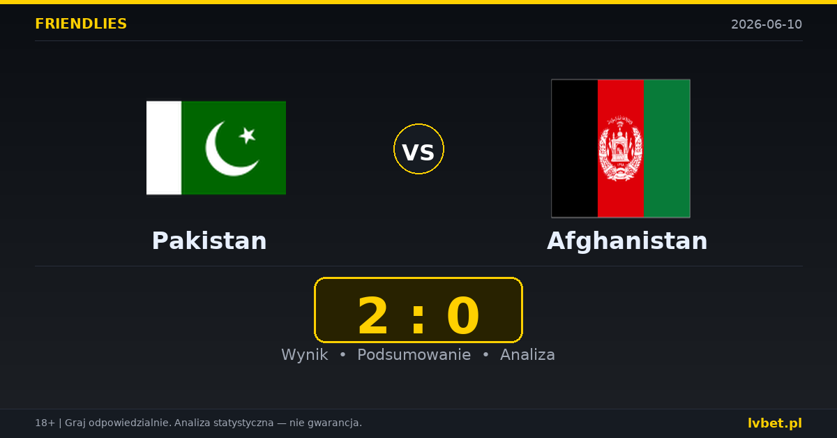 Pakistan – Afghanistan: typy i kursy Mecze towarzyskie 10.6.2026 | kursy 2.80/2.88/2.70