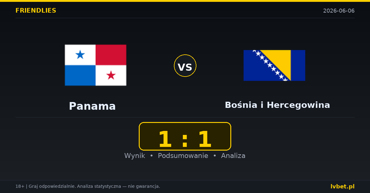 Panama – Bośnia i Hercegowina: typy i kursy Mecze towarzyskie 6.6.2026 | kursy 3.25/3.10/2.25