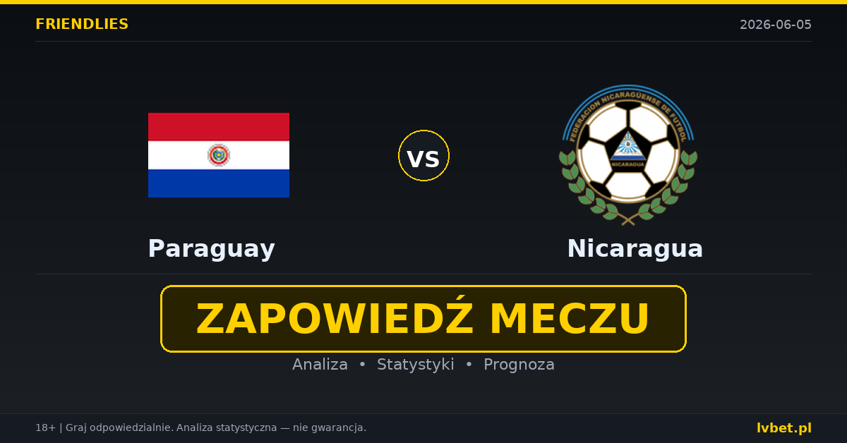 Paragwaj – Nicaragua: typy i kursy Mecze towarzyskie 5.6.2026 | kursy 1.08/9.50/23.00