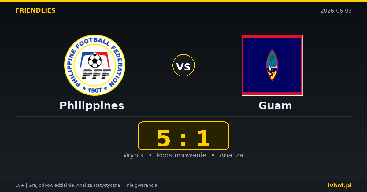 Philippines – Guam: typy i kursy Mecze towarzyskie 3.6.2026 | kursy 1.05/13.00/41.00