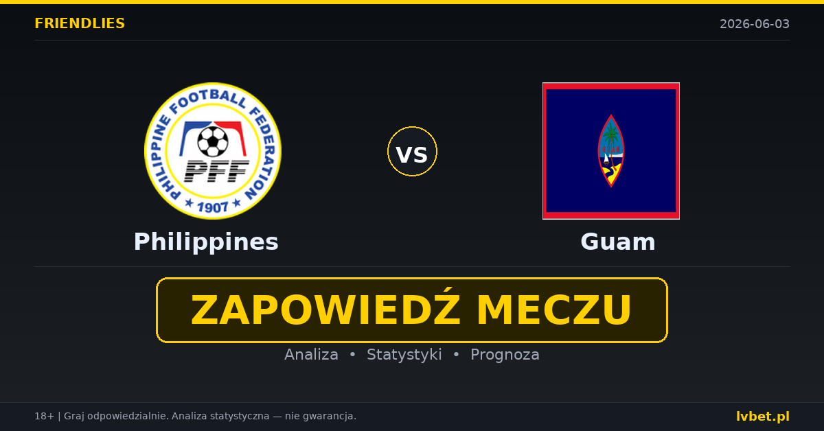 Philippines – Guam: typy i kursy Mecze towarzyskie 3.6.2026 | kursy 1.05/13.00/41.00