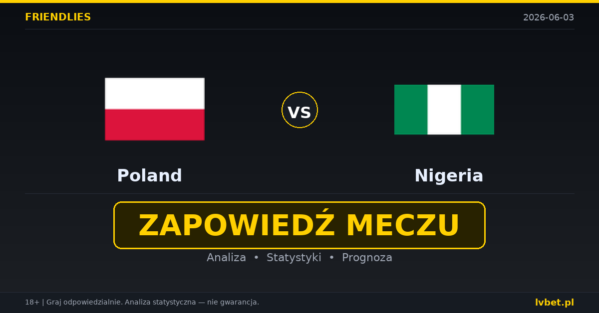 Polska – Nigeria: typy i kursy Mecze towarzyskie 3.6.2026 | kursy 2.00/3.30/3.60