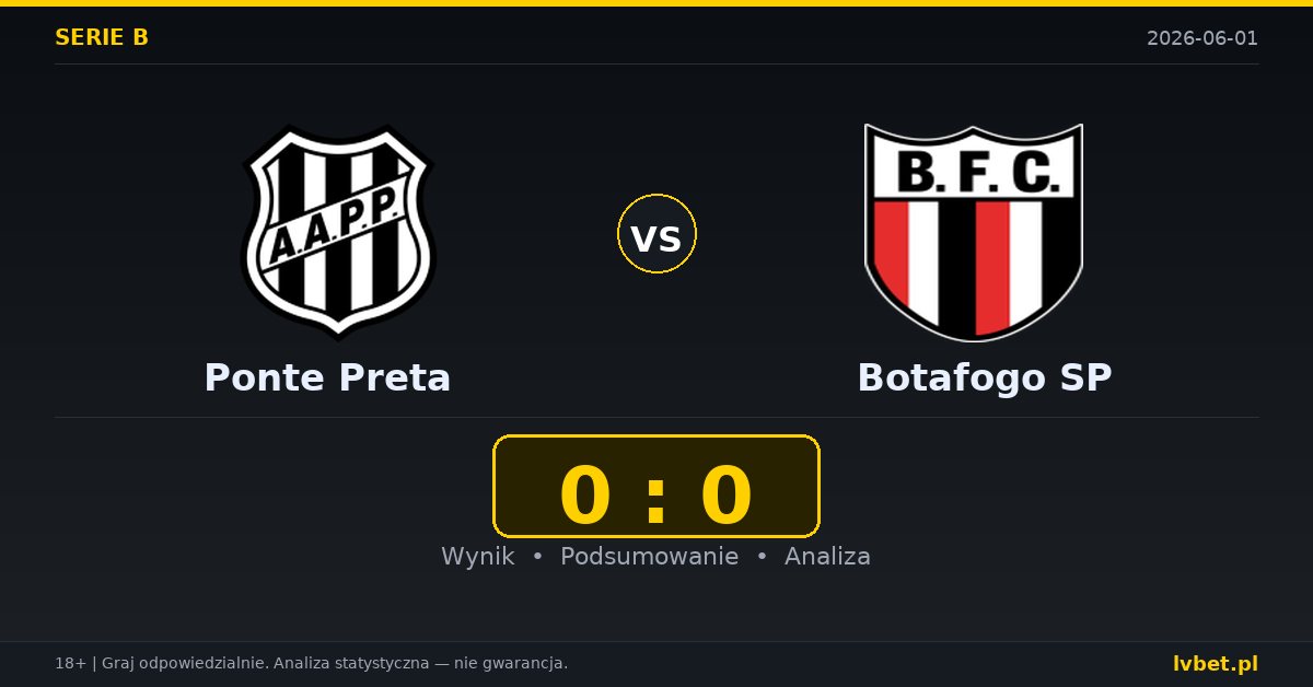 Ponte Preta – Botafogo SP: typy i kursy Brasileirao Série B (Brazylia) 1.6.2026 | kursy 2.63/3.00/2.75