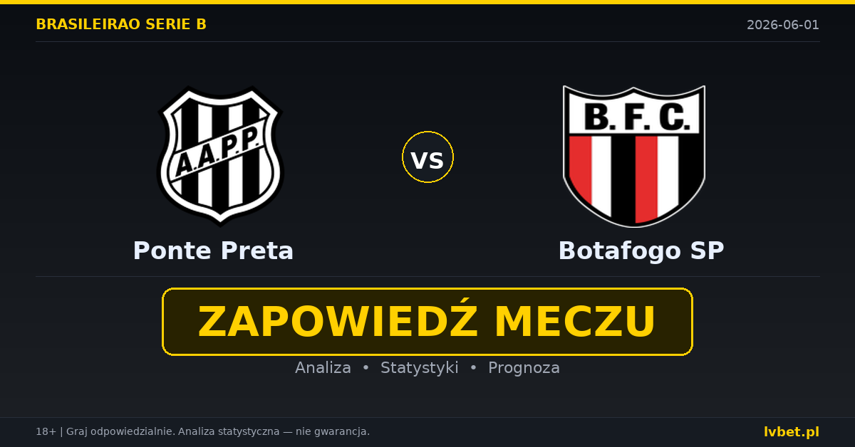 Ponte Preta – Botafogo SP: typy i kursy Brasileirao Série B (Brazylia) 1.6.2026 | kursy 2.63/3.00/2.75