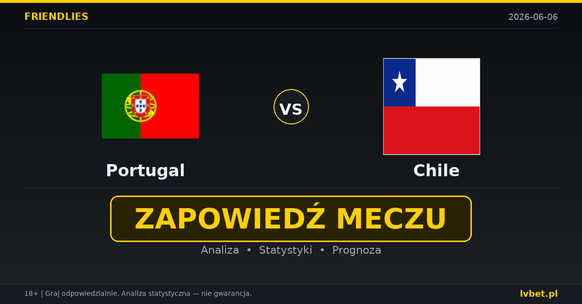 Portugalia – Chile: typy i kursy Mecze towarzyskie 6.6.2026 | kursy 1.18/6.50/12.00
