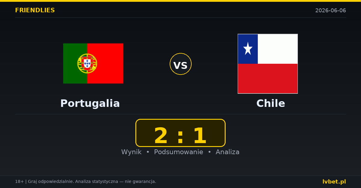 Portugalia – Chile: typy i kursy Mecze towarzyskie 6.6.2026 | kursy 1.18/6.50/12.00