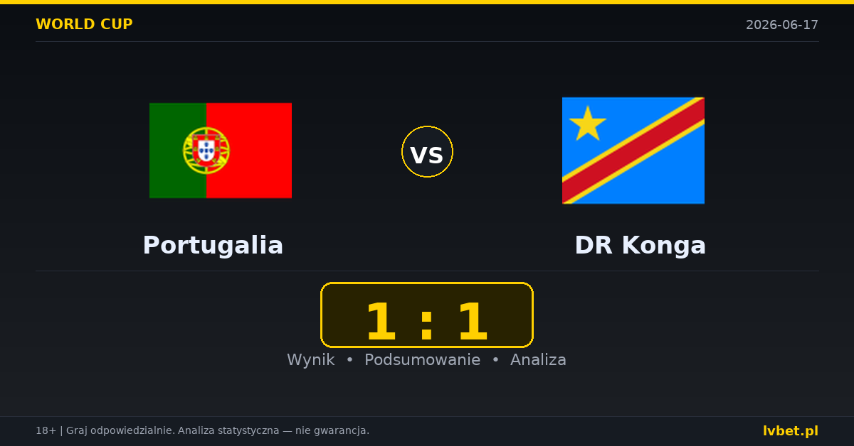 Portugalia – DR Konga: typy i kursy Mistrzostwa Świata 17.6.2026 | kursy 1.30/5.00/11.00