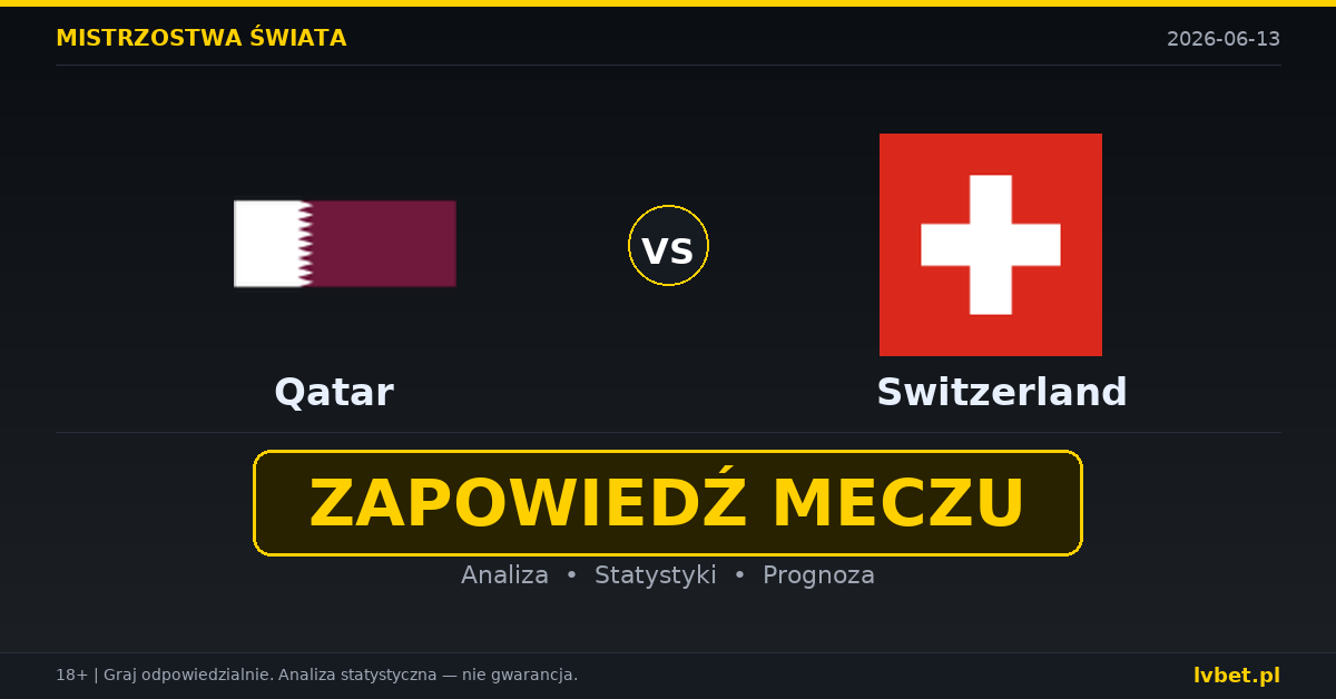 Katar – Szwajcaria: typy i kursy Mistrzostwa Świata 13.6.2026 | kursy 15.00/6.50/1.20 Katar – Szwajcaria: typy i kursy Mistrzostwa Świata 13.6.2026 | kursy 15.00/6.50/1.20