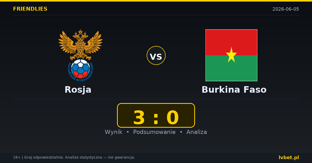 Rosja – Burkina Faso: typy i kursy Mecze towarzyskie 5.6.2026