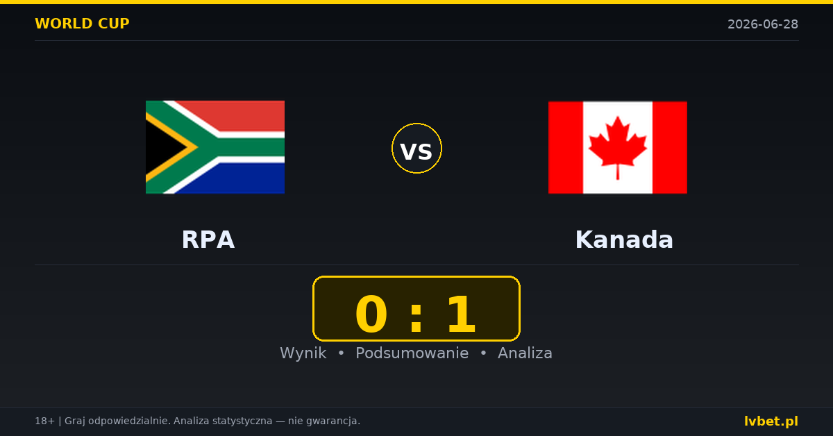 RPA – Kanada: typy, kursy, zapowiedź (28.06.2026)