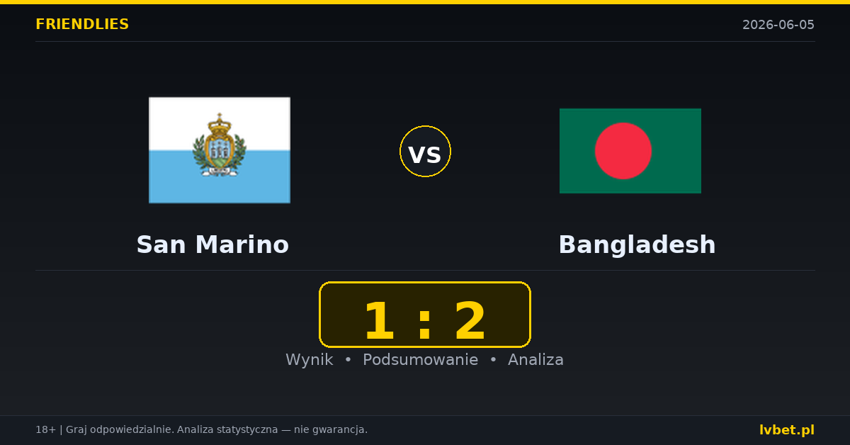 San Marino – Bangladesh: typy i kursy Mecze towarzyskie 5.6.2026 | kursy 2.25/3.00/3.30