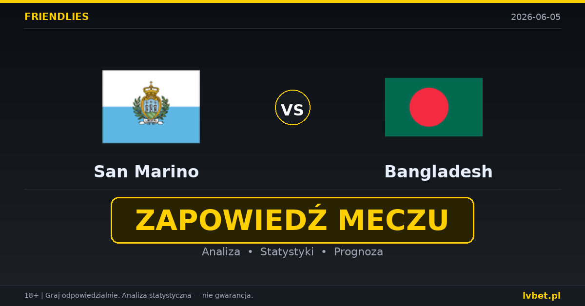 San Marino – Bangladesh: typy i kursy Mecze towarzyskie 5.6.2026 | kursy 2.25/3.00/3.30